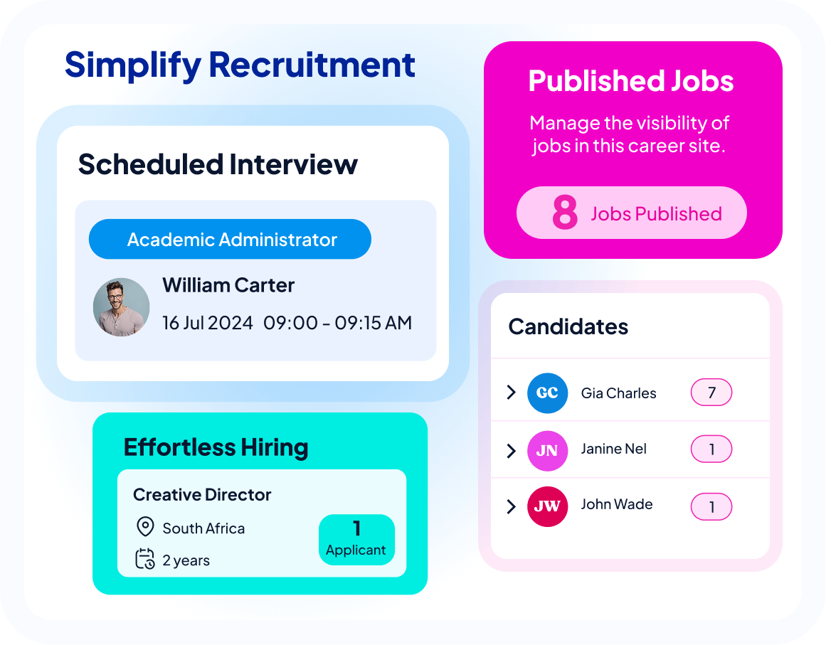 Applicant Tracking System Ats All In One Hr Platform